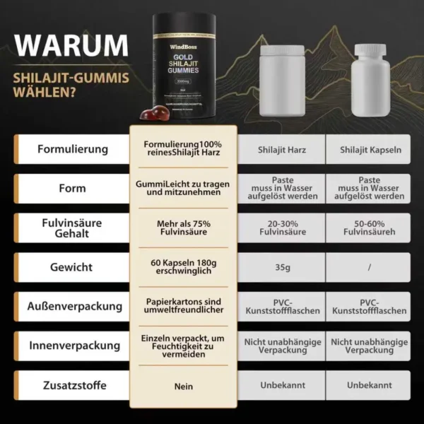 WindBoss 60 Shilajit Gummibärchen – Mit Himalaya-Shilajit und ausgewählten Pflanzenextrakten. Praktisch einzeln verpackt, angenehm im Geschmack und ohne unnötige Zusätze. Ideal für unterwegs und Ihre tägliche Routine Kostenlose Lieferung. - Image 4