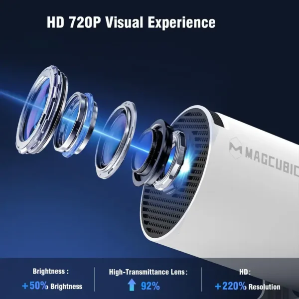 MAGCUBIC HY300Pro Android 14 Projector, 290ANSI Dual WiFi6 BT5.4 Allwinner H726 1280*720P Projector, Home-Cinema Outdoor Projector, Home Theater Projector - Image 4